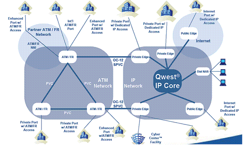 Includes pre-configured router, DNS registration and IPnumber ...